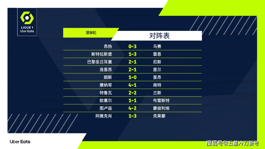 包含夏莱洛瓦主场取胜马赛，法甲积分榜上升至中游的词条